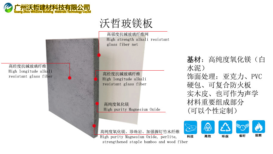 沃哲玻镁板